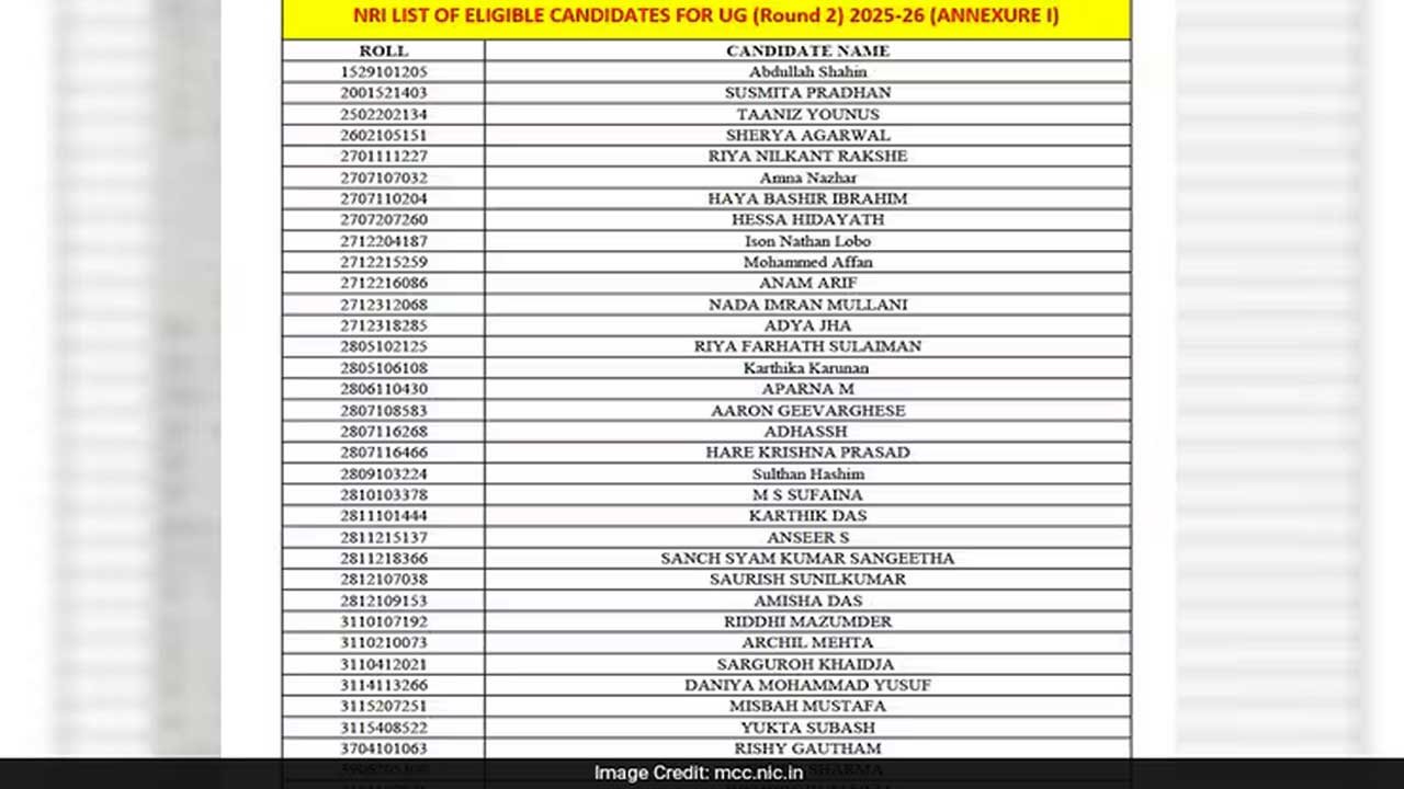 NEET UG Counselling 2025: MCC Issues NRI Eligibility List for Round 2