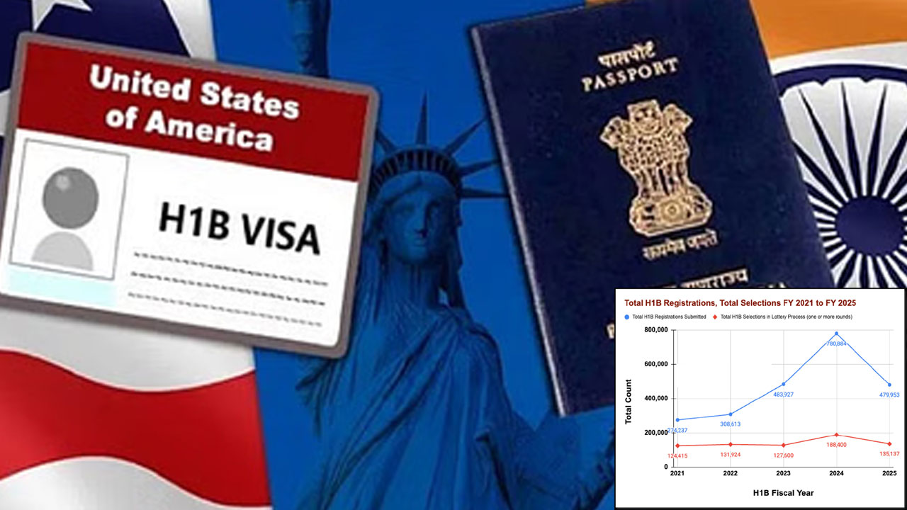 Why H-1B Visa Applications Dropped Sharply for 2026
